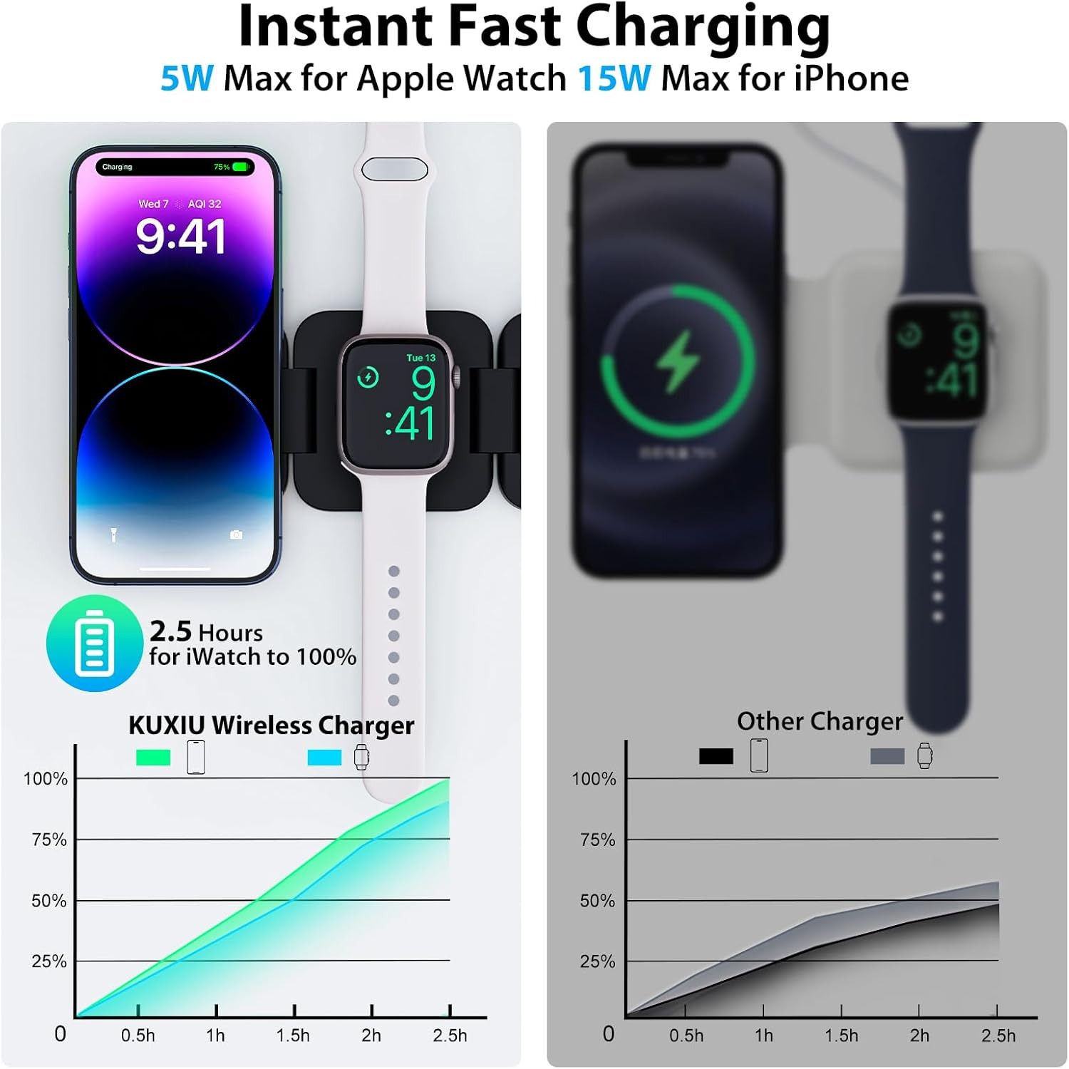 Foldable 3 in 1 Fast Wireless  - Magnetic Charging Cable recension och pris