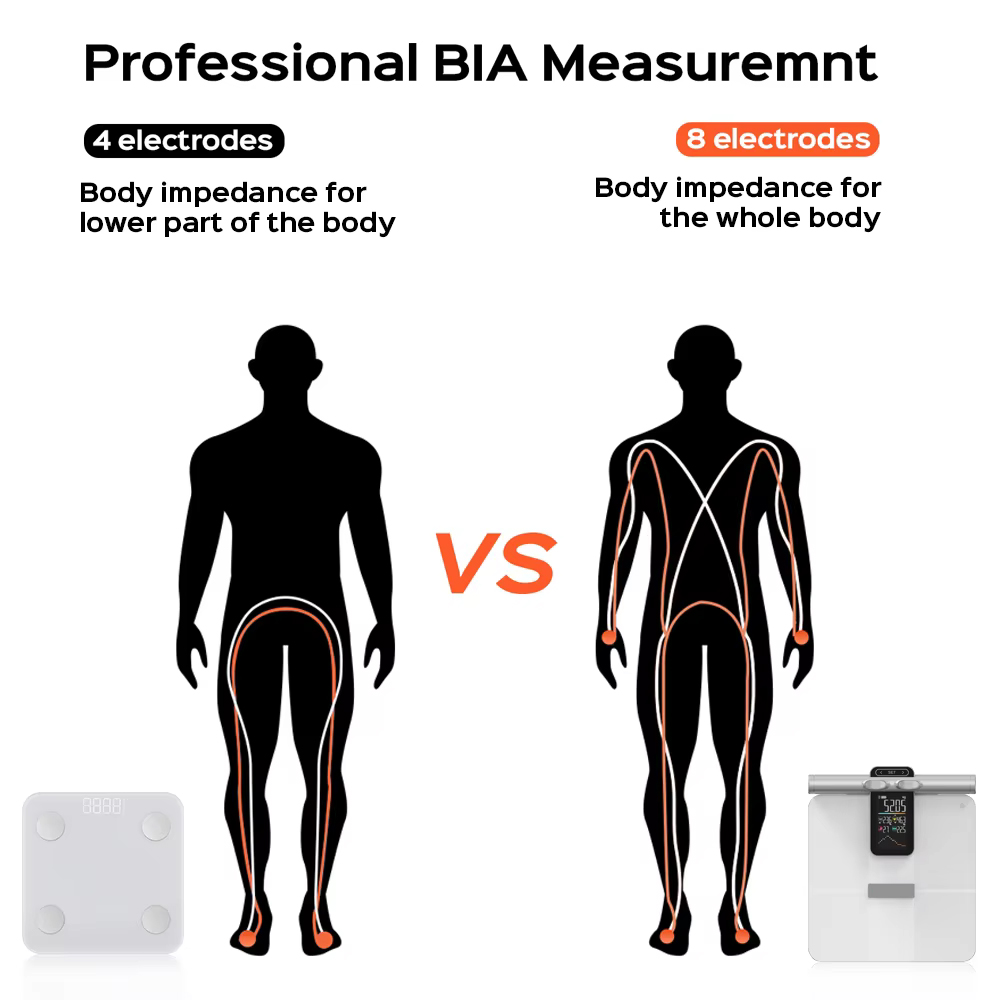 2025 New Offline Measurement F - Body Fat Scale Smart recension och pris